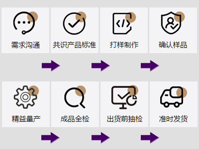 箱包定制廠家代工服務(wù)流程